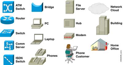 cisco icons and symbols | Cisco networking, Networking, Router