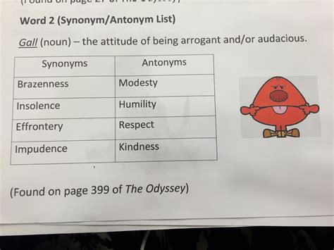 synonyms and antonyms | Word study activities, Synonyms and antonyms, Synonyms antonyms