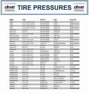 R Tire Pressures