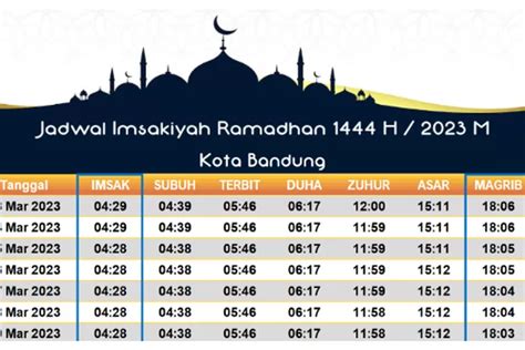 Jadwal Lengkap Imsak Dan Buka Puasa Kota Bandung Ramadhan 20231444