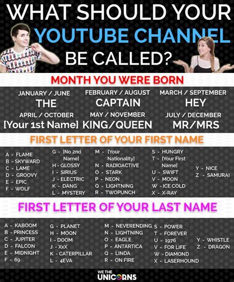 Even if you don't use one of the names you generate you'll get some great inspiration. youtube channel name generato | Youtube names, Youtube ...