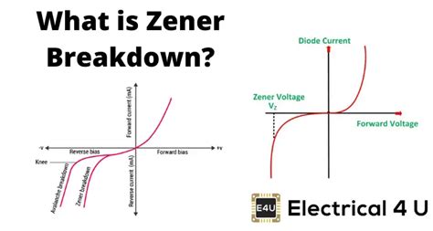 Zener Diode Breakdown Characteristics Engineering Tutorial Riset