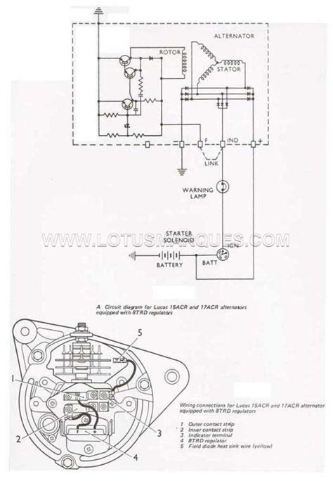 1994 aerostar fuse that controls overdrive torque converter lockup. 1986 FORD F150 ALTERNATOR WIRING DIAGRAM - Auto Electrical Wiring Diagram
