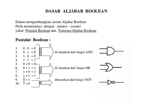 Cara Mengerjakan Aljabar Boolean - Guru Ilmu Sosial