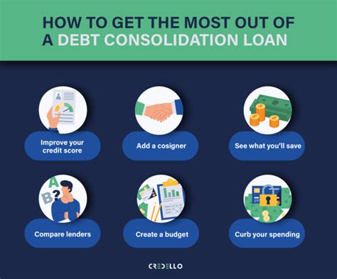 debt consolidation low credit score credello