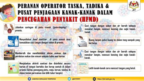 Infografik Amalan Pencegahan Penularan Hfmd Portal Pbt Kedah