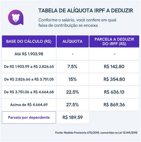 Al Quota Do Imposto De Renda Tabela Leoa