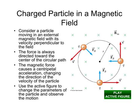 Charged Particle In A Magnetic Field