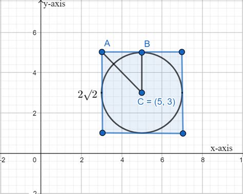 A Square Is Inscribed In A Circle Of Radius 2 Which Touches The Line