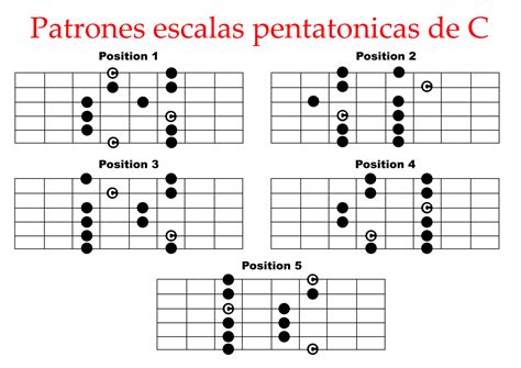 5 Posiciones De La Escala Pentatonica