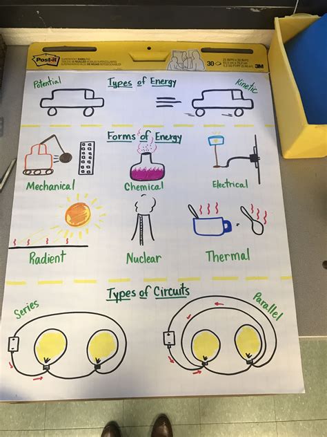 Types Of Energy Anchor Chart Use This Mini Anchor Cha