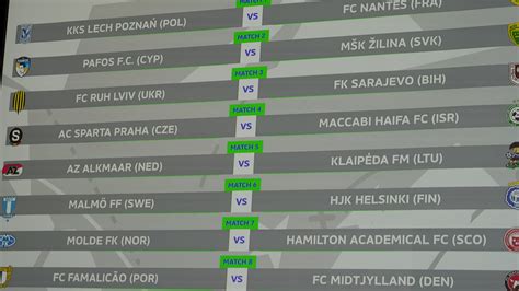 Uefa Youth League Domestic Champions Path Draw Uefa Youth League