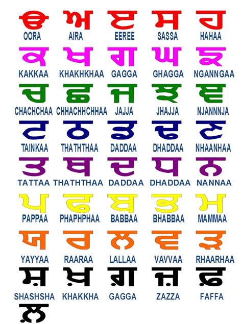 Punjabi Alphabet Chart Download Quote Images Hd Free Punjabi And