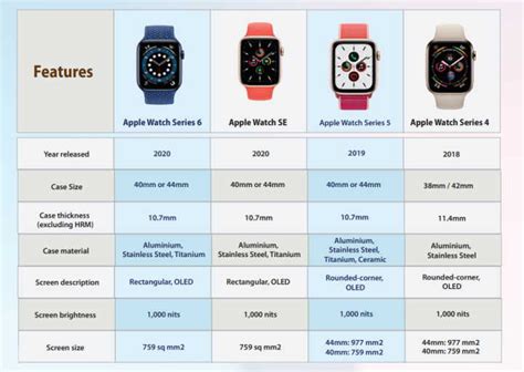 Apple Watch Comparison Chart Apple Watch 4 Vs 5 Comparison Chart Page