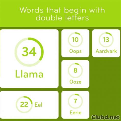 Words That Begin With Double Letters 94 Percent Answers