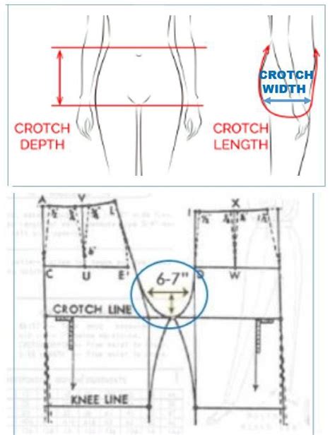 Crotch Width The Horizontal Distance Between The Front Rise And Back