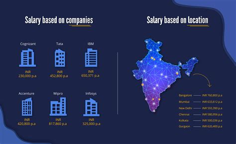 Full Stack Developer Salary In India