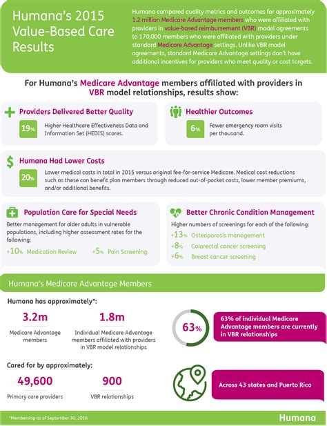 To know about the different assistance options available at humana customer support, go through the information provided below. Better Health, Improved Quality, and Lower Costs: Humana Medicare Advantage Members Benefit Once ...