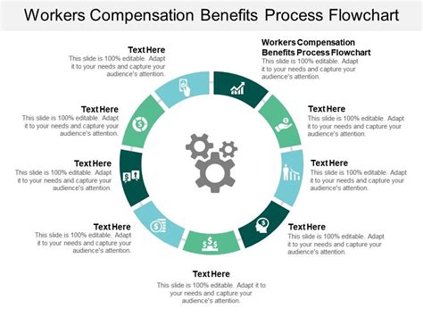 Workers Compensation Benefits Process Flowchart Ppt Powerpoint