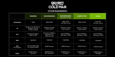 Call Of Duty Black Ops Cold War Lands With Ray Tracing Nvidia Dlss