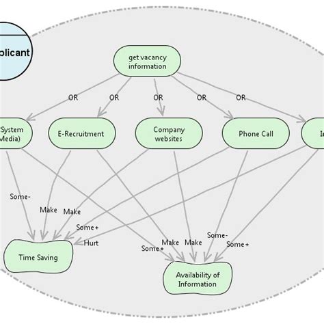 Use Case Diagram For Employee Recruitment Management System Download
