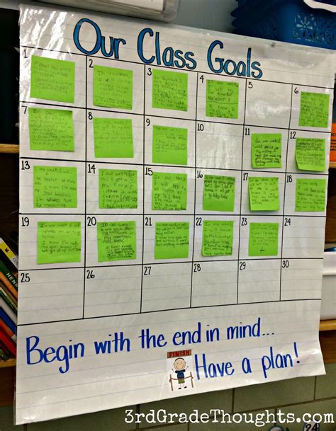 Goal Setting For Students Is Easier Than You Think Weareteachers