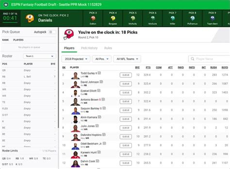 Fantasy rankings from 26 experts. Espn 2020 Ppr Rankings - espn 2020