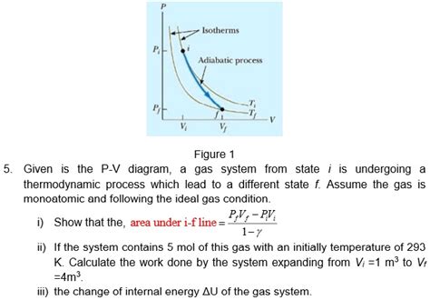 Solved Isotherms Adiabatic Process Figure Given The Pv Diagram Gas