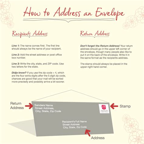 Next is to put the recipient's family name; How to Address an Envelope - American Greetings blog