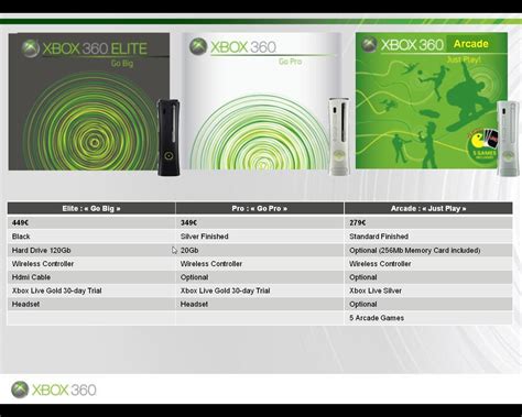 Xbox 360 Core To Become Xbox 360 Arcade