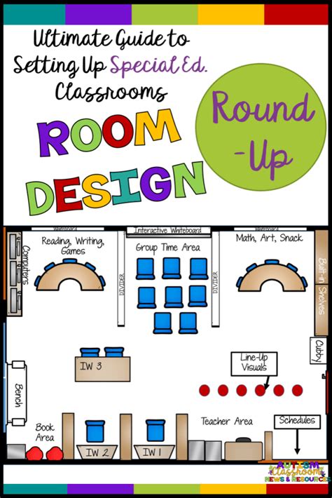 Classroom Design The Ultimate Guide To Autism Classroom Setup Autism