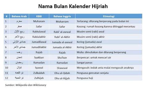 12 Nama Bulan Dalam Islam Yang Dinamakan Bulan Hijriah