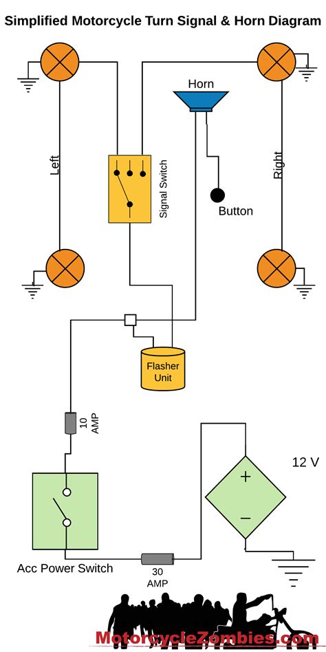 Turn signal wiring diagram lovely jcb 3 0d 4—4 3 5d 4—4 teletruk. How to Wire a Motorcycle (Basic Wiring Diagrams) | MotorcycleZombies.com
