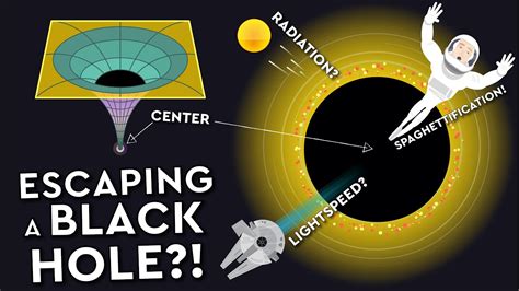 Can You ESCAPE A BLACK Hole DEBUNKED YouTube
