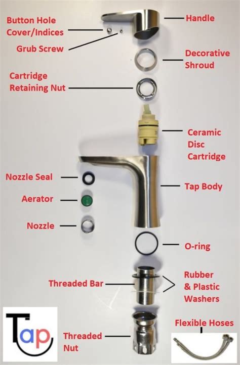 Bath Shower Mixer Tap Parts Diagram Reviewmotors Co
