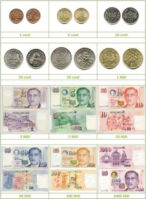 Referred to as the dollar, sg dollar, or singaporean dollar) is the official currency of singapore. Currency of Singapore is Singapore Dollars (SGD) | Money ...