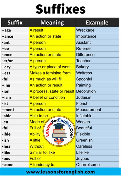 25 English Suffixesmeaning And Examples Lessons For English