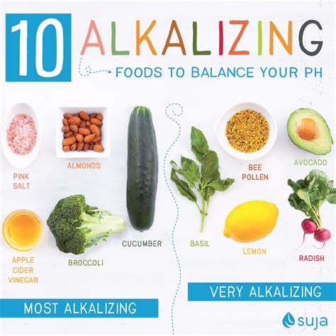Foods To Balance Ph Alkalizing Foods Suja Juice