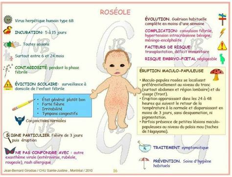 Présentation de la roseole chez les enfants. Les 28 meilleures images du tableau Maladies infantiles et ...