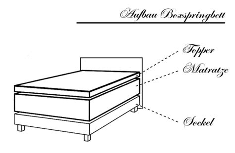 Natürlich ist es möglich, ein bett alleine zu bauen. Spannbettlaken | Bettlaken für Boxspringbett | Hier Bestellen