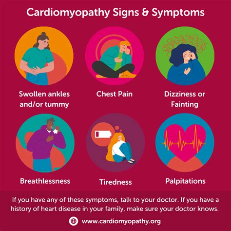Cardiomyopathy Symptoms Cardiomyopathy Uk
