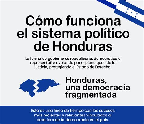 Sistema Politico De Honduras
