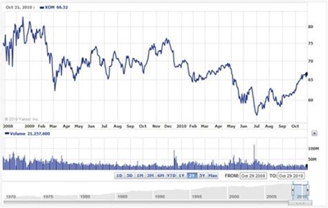 Exxon mobil stock forecast, xom stock price prediction. ExxonMobil's Q3: Business as Usual - Exxon Mobil ...