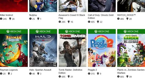 Now Displaying Xbox One Achievements Polygon