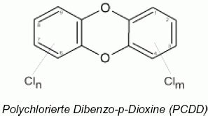 Nen handelt es sich um die polychlorierten dioxine und furane werfen über die gewöhnlichen schwierigkeiten der. TRGS 557: Dioxine, 3 Informationsermittlung und ...