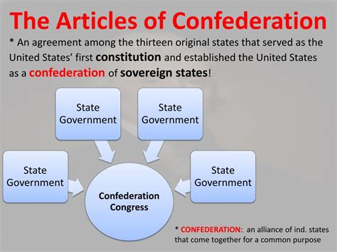 Ppt The Articles Of Confederation Characteristics Strengths And