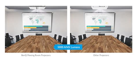 Meeting Room Projectors Benq Business Us
