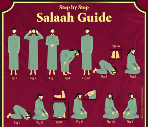 How To Pray In Islam How To Make Salaat