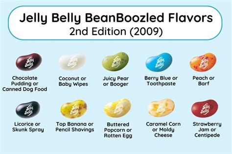 Your Ultimate Guide To Jelly Belly Beanboozled Flavors All Editions The Three Snackateers