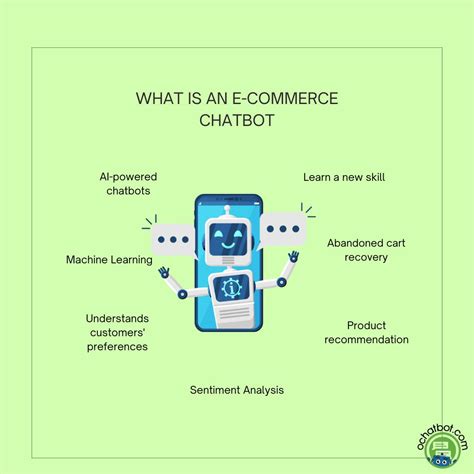 7 Exciting Ecommerce Chatbot Examples
